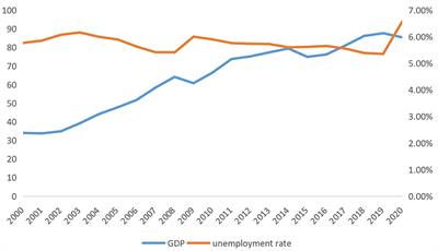 Can the asymmetry of Okun's law be interpreted from a social perspective? Evidence from the World Bank